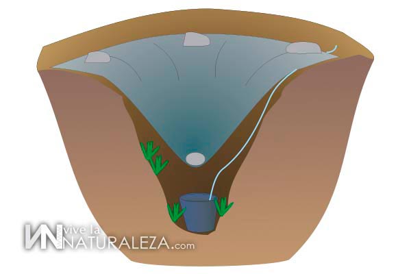 Destilador para potabilizar agua